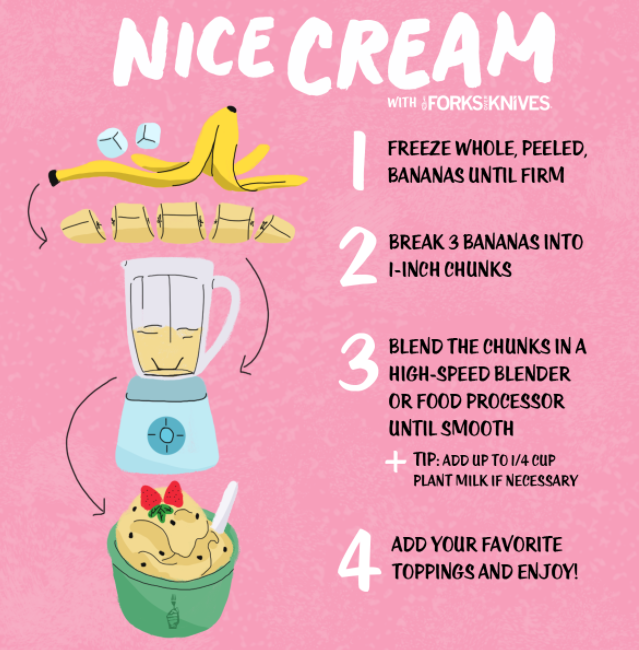 Banana Nice Cream Base